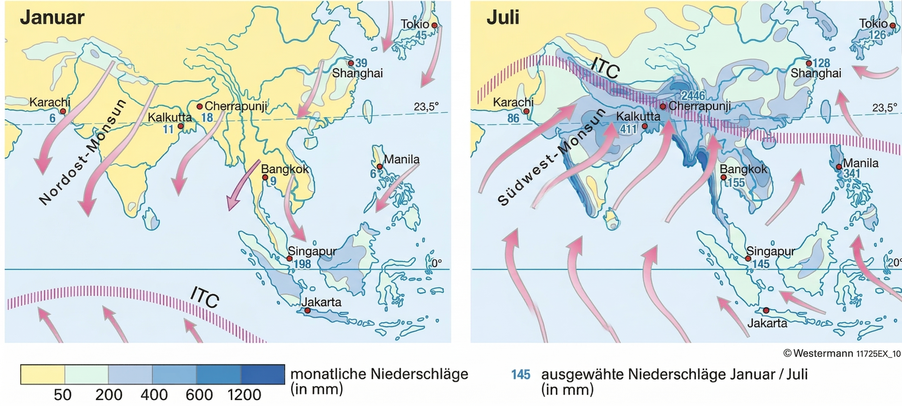 Zwei thematische Karten von Asien zum Monsunsystem im Januar und Juli. Dargestellt werden Windrichtungen (Nordost- und Südwest-Monsun), die Lage der ITC sowie die monatlichen Niederschlagsmengen in Millimetern für verschiedene Städte von Karatschi bis Tokio.